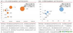 廣東碳市交易量漲超200%，歐盟周內(nèi)碳價下跌幅度達10%——碳交易周報