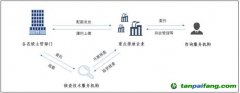 全國碳市場核查體系存在的問題分析及相關(guān)建議