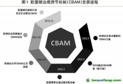 “扒一扒”歐盟碳邊境調(diào)節(jié)機制｜內(nèi)容更激進(jìn) 要求更嚴(yán)苛歐盟碳關(guān)稅箭在弦上