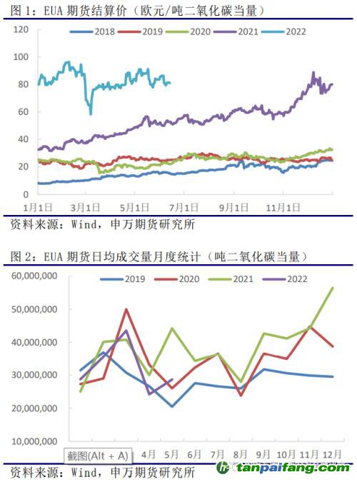 申萬(wàn)期貨_商品專題_黑色金屬：歐洲及我國(guó)碳市場(chǎng)運(yùn)行情況