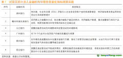 提升金融機構(gòu)環(huán)境信息披露能力