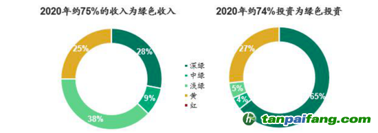 數(shù)據(jù)來源：CICERO、海通國際