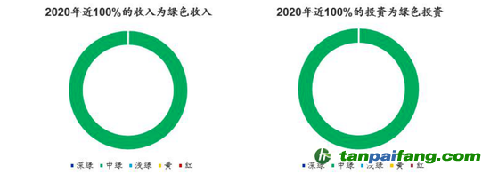 數(shù)據(jù)來源：CICERO、海通國際