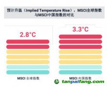 碳中和、社會公平、緩解老齡化，MSCI稱ESG與之密切相關(guān)