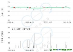 2022年Q2碳市研報(bào) | 全國碳市場交易低迷現(xiàn)狀將延續(xù)至配額分配政策發(fā)布，配額參考價(jià)55元-65元