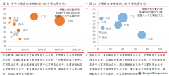 國內(nèi)試點(diǎn)交易量漲超100%，歐盟碳價(jià)重回90歐元/噸——碳交易周報(bào)（2022.6.27-2022.7.3）