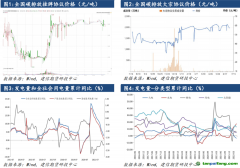 【全國碳市場點評】全國碳市場運行一周年：行以致遠(yuǎn)，未來可期