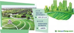 城市綠地也能變成碳匯 國內(nèi)首個《城市綠地碳匯項目方法學》通過專家評審