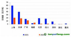 碳市場CCER重啟需求迫切，交易系統(tǒng)已具備上線條件