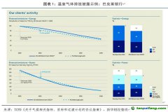 TCFD：提高氣候披露可比性，完善氣候相關(guān)指標