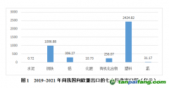 李旭紅：關(guān)注歐盟碳關(guān)稅實施的預期影響 應對未來的不確定性