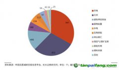 千呼萬喚終未出，CCER還值得期待么？