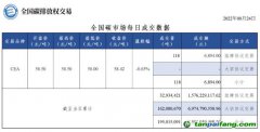 【行情】全國碳市場每日成交數(shù)據20220824