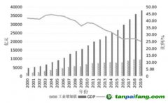 上海實現(xiàn)碳達峰須關注的重大問題及對策建議