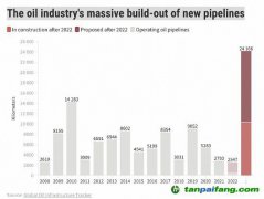 氣候危機(jī)影響愈發(fā)嚴(yán)重之際 各國(guó)正加倍投資石油管道