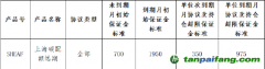 上海清算所調(diào)整上海碳配額遠期保證金參數(shù)通知