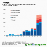 IMF：如何在新興經濟體中擴大私人氣候融資