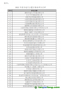 關(guān)于2022年度湖南省納入全國碳排放權(quán)交易市場(chǎng)發(fā)電行業(yè)重點(diǎn)排放單位名單公示