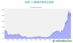 歐盟碳邊境調(diào)節(jié)機制（CBAM）對中國公司的影響