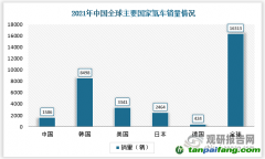 石煒：從全周期來(lái)看，電動(dòng)汽車(chē)真的更加低碳環(huán)保嗎？