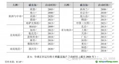 碳排放權交易市場：國際經驗、中國特色與政策建議