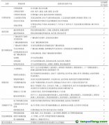 中國數字經濟碳排放：總量測算與趨勢展望