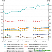 碳市場月報：10月全國碳市場活躍度增強(qiáng) 區(qū)域碳市場總體運行平穩(wěn)