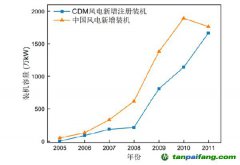 我國(guó)碳交易發(fā)展史及對(duì)產(chǎn)業(yè)、市場(chǎng)影響