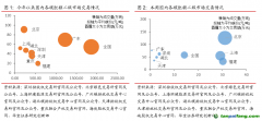 全國統(tǒng)一碳市場成交量大幅下跌，周內(nèi)歐盟碳價觸底反彈碳交易周報（2022.11.7-2022.11.13）