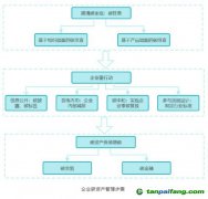 基于碳資產(chǎn)管理的企業(yè)低碳競(jìng)爭(zhēng)力提升研究