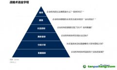 Gartner：碳中和趨勢(shì)下，中國(guó)CIO該如何應(yīng)對(duì)？