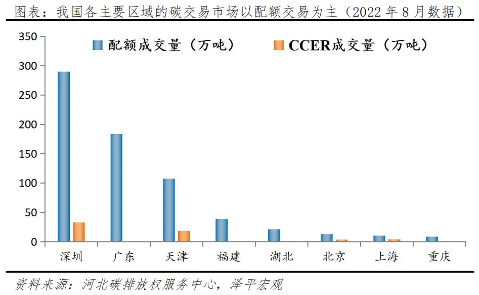 任澤平：碳足跡、碳交易：碳中和帶來(lái)碳市場(chǎng)巨大機(jī)會(huì)