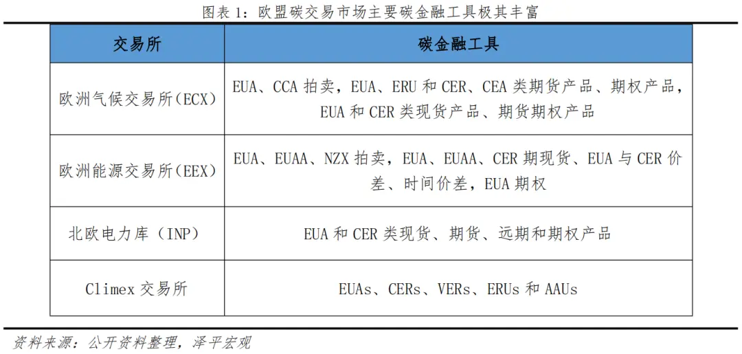 碳交易市場(chǎng)未來發(fā)展：碳金融服務(wù)實(shí)體，營(yíng)造減排新生態(tài)