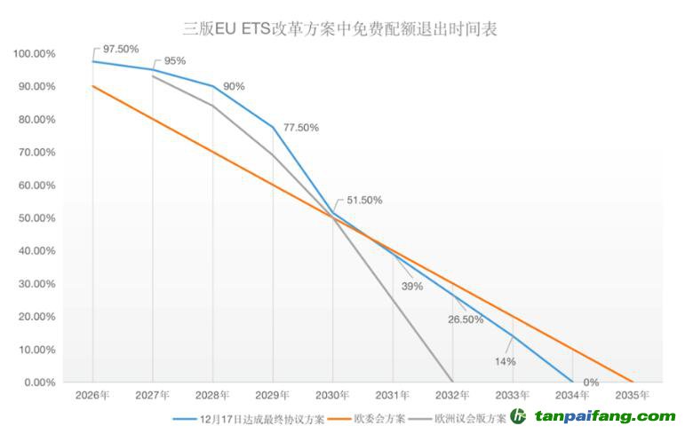 塵埃落定！歐盟碳關(guān)稅（CBAM）與碳市場(chǎng)（EU-ETS）方案同步揭曉！