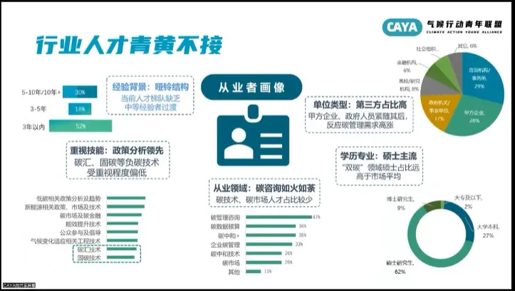 年輕人涌入“碳圈”，這是一個(gè)好選擇嗎？