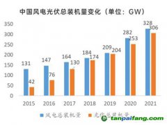 大環(huán)境好轉，碳價增長信心加強