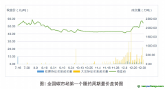 《全國碳排放權(quán)交易市場第一個履約周期報告》發(fā)布：全國碳市場運行框架基本建立，實現(xiàn)了預期建設目標