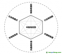 打造新的可持續(xù)發(fā)展核心競(jìng)爭力