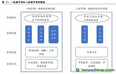 中國碳市場(chǎng)現(xiàn)狀