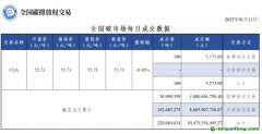 【行情】全國碳市場(chǎng)每日成交數(shù)據(jù)20230111