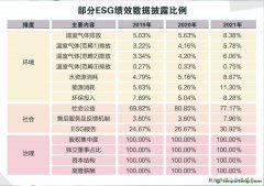 新發(fā)展理念引領(lǐng) 中國(guó)ESG生態(tài)持續(xù)完善