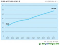 電碳市場協(xié)同：夯實數據基礎 打通市場連接