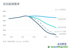 中國2025年進(jìn)入碳達(dá)峰階段，挑戰(zhàn)與機會在哪里