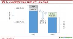 CCER重啟在即，我國(guó)碳市場(chǎng)供需格局或進(jìn)一步優(yōu)化——碳排放權(quán)專(zhuān)題報(bào)告