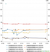 2023年1月碳市場報(bào)告：受春節(jié)假期因素影響，1月國內(nèi)碳市場交易活躍度明顯降低