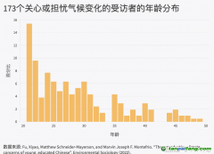 觀察：氣候生育擔憂正在年輕人中浮現