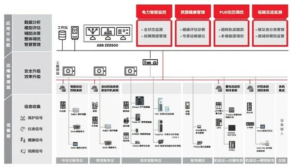 《ABB電氣碳中和白皮書》2.0發(fā)布，從路徑探索到深化部署多維升級