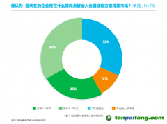 壓力疊加，企業(yè)如何尋找減碳“突破口”？｜雙碳觀(guān)察 不只控排企業(yè)，超50%非控排企業(yè)也感受到減碳急迫性