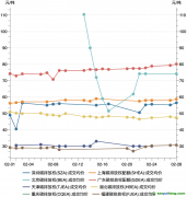 一財(cái)碳市場月報(bào)：2月全國碳市場交易活躍度有所上升，廣東碳價(jià)最高｜碳看