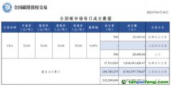 相比碳價(jià)波動，更讓人關(guān)心的是交易量